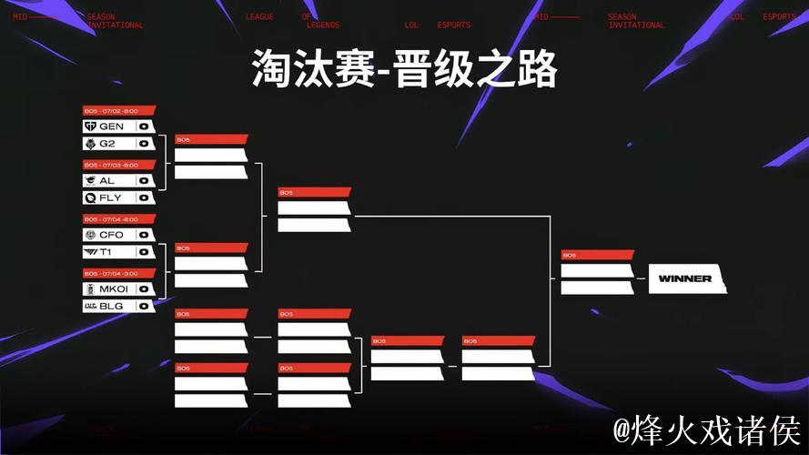 PGC赛后总结：排名顺序梳理