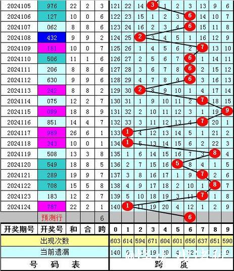 014期金原排列三预测奖号:五码直选参考 014期金原排列三预测奖号:五码直选参考