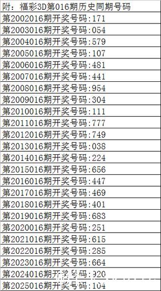 016期曾哥福彩3D预测奖号：大小、奇偶分析