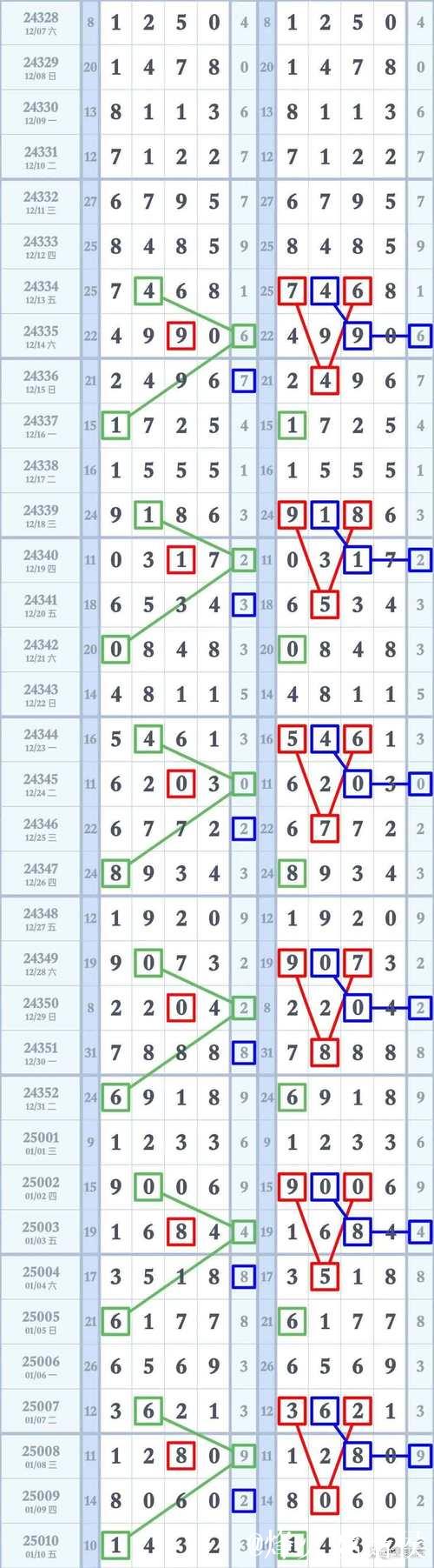 015期财叔排列三预测奖号:通杀一码 015期财叔排列三预测奖号:通杀一码