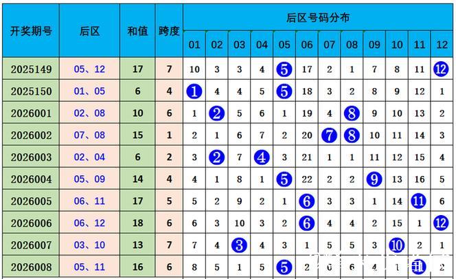 006期韩佳琪大乐透预测奖号:冷热走势分析 006期韩佳琪大乐透预测奖号:冷热走势分析