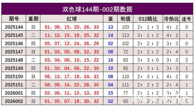 006期韩佳琪大乐透预测奖号:冷热走势分析 006期韩佳琪大乐透预测奖号:冷热走势分析