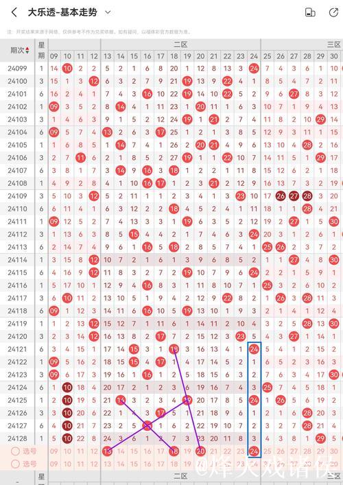 006期冯娜大乐透预测奖号：重号数据分析
