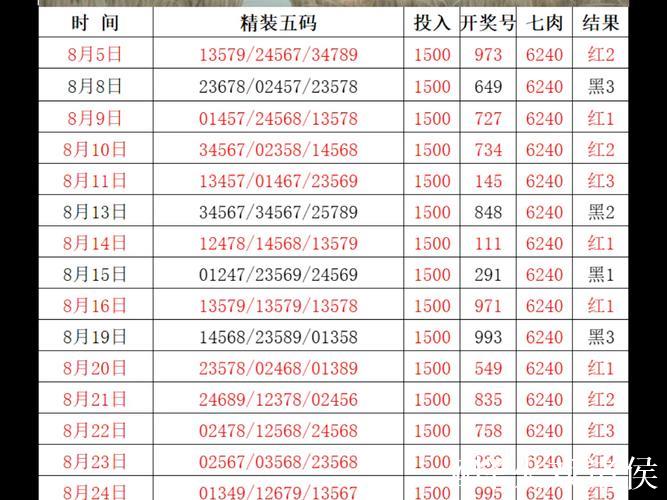015期老梁排列三预测奖号:复式组六参考 015期老梁排列三预测奖号:复式组六参考