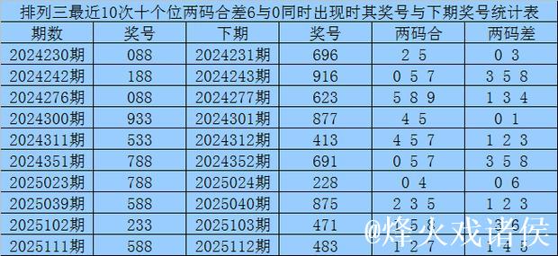 015期赢四海福彩3D预测奖号:独胆参考 015期赢四海福彩3D预测奖号:独胆参考