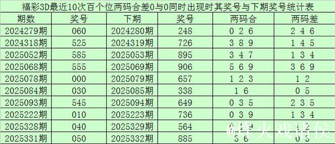 015期赢四海福彩3D预测奖号:独胆参考 015期赢四海福彩3D预测奖号:独胆参考