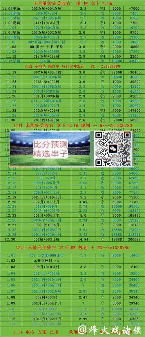 世界杯投注:在线平台比较和选择 世界杯投注:在线平台比较和选择