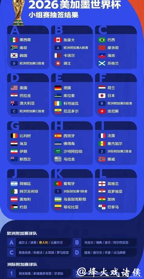 掌握2026世界杯下注数据轻松赢利