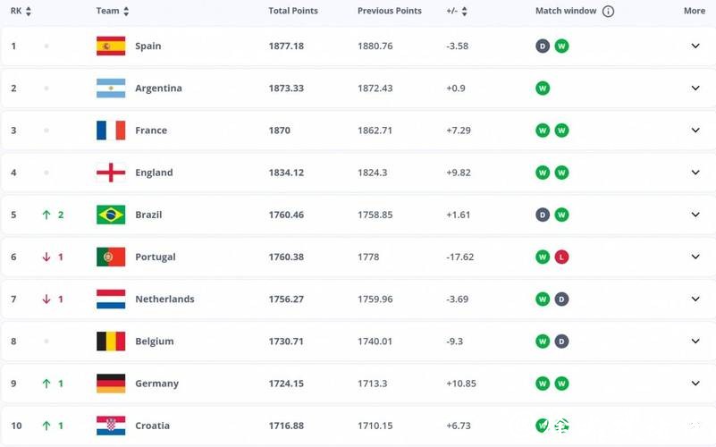 世界杯下注平台:关注赔率变化的重要性 世界杯下注平台:关注赔率变化的重要性