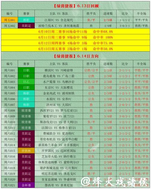 世界杯竞彩如何选择热门球队? 世界杯竞彩如何选择热门球队?