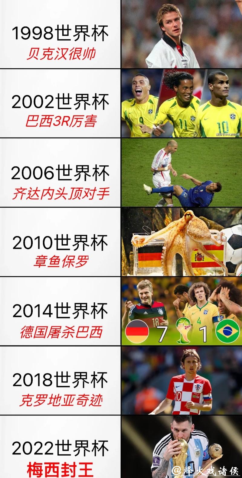 高低比分世界杯巅峰赛事回顾 高低比分世界杯巅峰赛事回顾