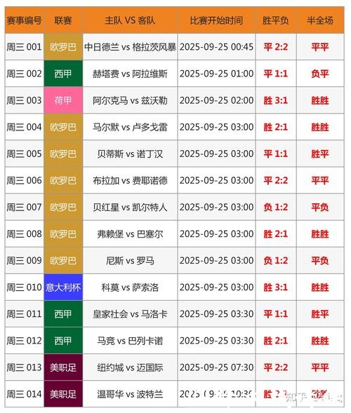 2026世界杯外围：投注市场预测及赔率分析