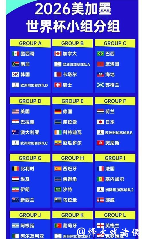 2026世界杯投注：过往世界杯赔率趋势解读