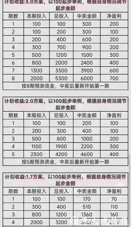 世界杯买球：小额投注如何实现盈利规划