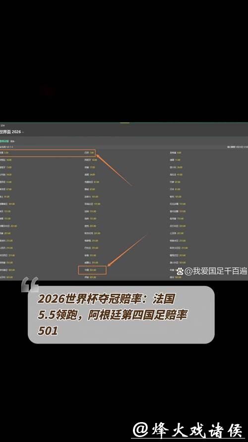 深度解析2026世界杯竞猜赔率变化