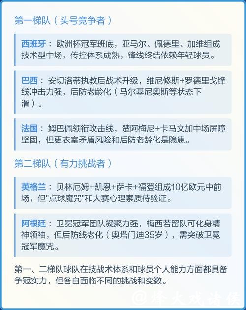 世界杯直播：预测冠军球队指数分析