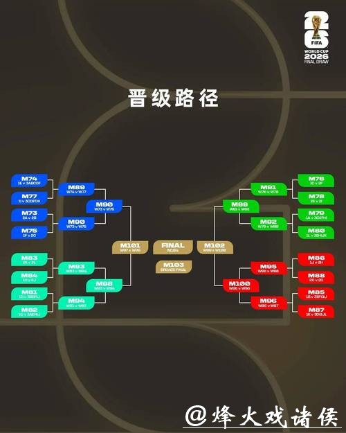 2026世界杯滚球:赔率变化背后深度解读 2026世界杯滚球:赔率变化背后深度解读