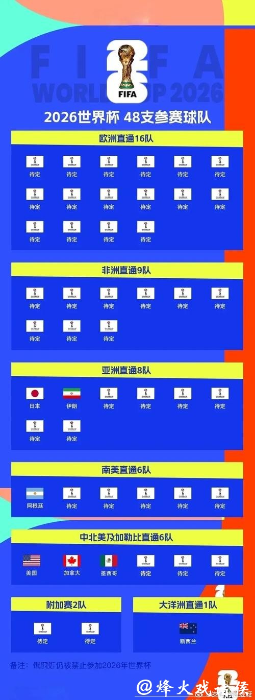 2026世界杯比分:南美球队晋级比分数据 2026世界杯比分:南美球队晋级比分数据
